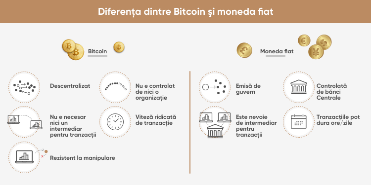 bitcoin de tranzacții